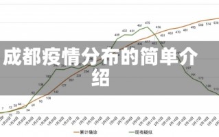 成都疫情分布的简单介绍