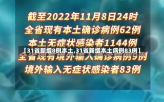 【31省新增8例本土,31省新增本土病例83例】