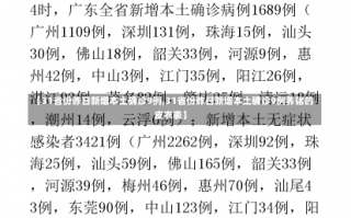 【31省份昨日新增本土确诊9例,31省份昨日新增本土确诊9例养猪的皮衣表】