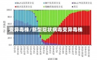 变异毒株/新型冠状病毒变异毒株