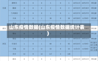 山东疫情数据(山东疫情数据统计表)