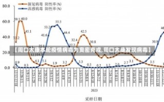 【周口太康本轮疫情病毒为奥密克戎,周口太康发现病毒】