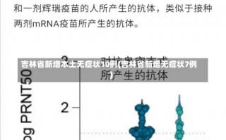 吉林省新增本土无症状10例(吉林省新增无症状7例)