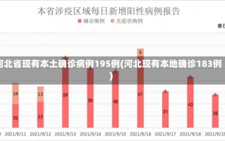 河北省现有本土确诊病例195例(河北现有本地确诊183例)