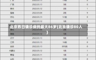 北京昨日确诊病例最大86岁(北京确诊80人)