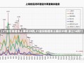 【31省份新增本土确诊39例,31省份新增本土确诊39例 浙江16例7】