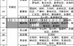 31省新增确诊1334例/31省新增确诊33例