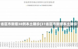 31省区市新增38例本土确诊(31省区市新增本土确诊1)