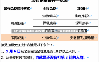 【31省份新增本土确诊20例均在广东,广东新增本土确诊累计】