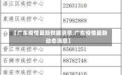 【广东疫情最新数据消息,广东疫情最新动态消息】