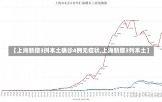 【上海新增3例本土确诊4例无症状,上海新增3列本土】