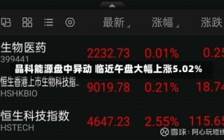 晶科能源盘中异动 临近午盘大幅上涨5.02%