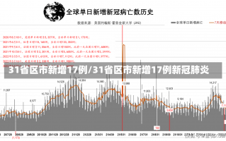 31省区市新增17例/31省区市新增17例新冠肺炎