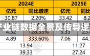 月度跟踪：钢铁产业链数据全景及传导逻辑分析（10月）