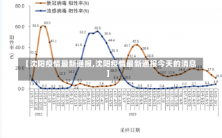 【沈阳疫情最新通报,沈阳疫情最新通报今天的消息】