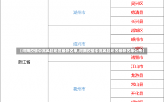 【河南疫情中高风险地区最新名单,河南疫情中高风险地区最新名单公布】