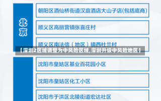 【深圳2区域调整为中风险区域,深圳升级中风险地区】