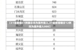 【31省新增11例确诊均为境外输入,31省新增确诊12例 均为境外输入000】