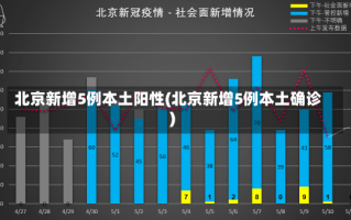 北京新增5例本土阳性(北京新增5例本土确诊)