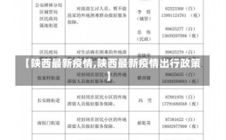 【陕西最新疫情,陕西最新疫情出行政策】