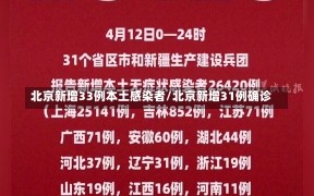 北京新增33例本土感染者/北京新增31例确诊