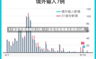 31省区市新增确诊25例/31省区市新增确诊病例26例