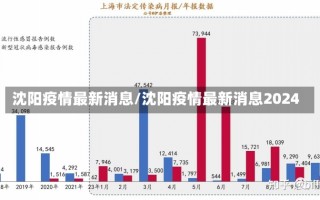 沈阳疫情最新消息/沈阳疫情最新消息2024