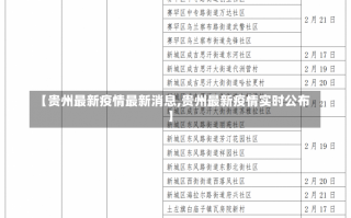 【贵州最新疫情最新消息,贵州最新疫情实时公布】