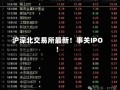 沪深北交易所最新！事关IPO！