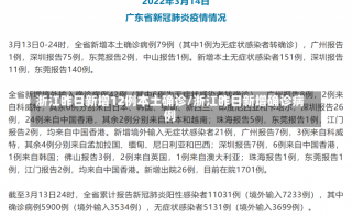 浙江昨日新增12例本土确诊/浙江昨日新增确诊病例