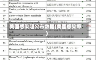 美国感染超公布数据(美国感染率)