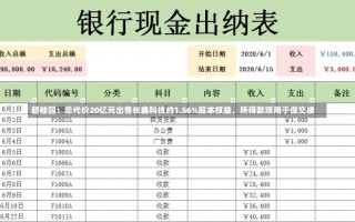 碧桂园：总代价20亿元出售长鑫科技约1.56%股本权益，所得款项用于保交楼