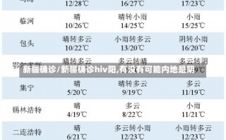 新疆确诊/新疆确诊hiv阳,有没有可能内地是阴