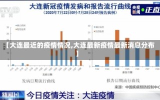 【大连最近的疫情情况,大连最新疫情最新消息分布】