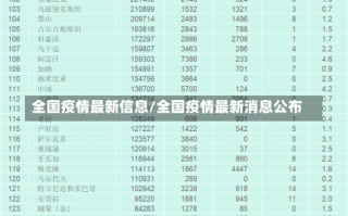 全国疫情最新信息/全国疫情最新消息公布