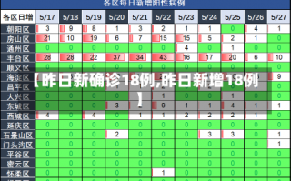 【昨日新确诊18例,昨日新增18例】