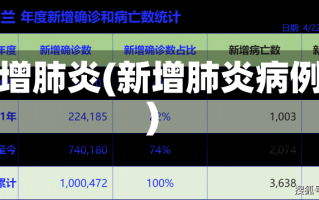 新增肺炎(新增肺炎病例)