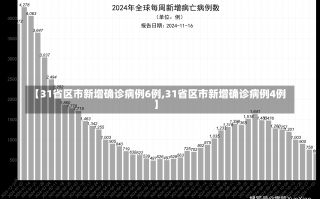 【31省区市新增确诊病例6例,31省区市新增确诊病例4例】