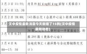 汉中疫情最新消息今天新增了15例(汉中疫情最新动态)