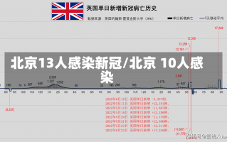 北京13人感染新冠/北京 10人感染