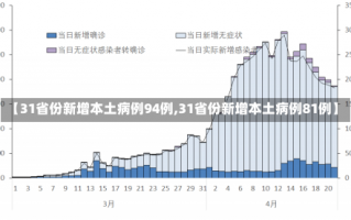 【31省份新增本土病例94例,31省份新增本土病例81例】