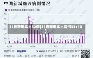 31省新增本土52例(31省新增本土病例33+10)