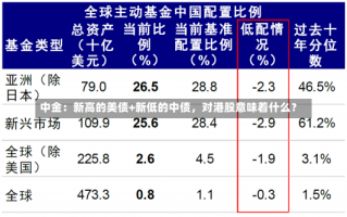 中金：新高的美债+新低的中债，对港股意味着什么？