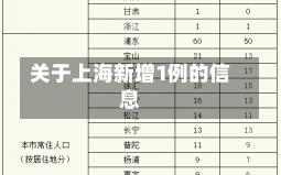 关于上海新增1例的信息