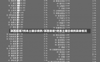 陕西新增7例本土确诊病例/陕西新增1例本土确诊病例具体情况