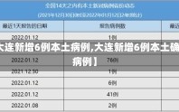 【大连新增6例本土病例,大连新增6例本土确诊病例】