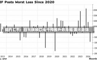 纽约汇市：日元抹掉口头干预推升的涨幅 美元走强