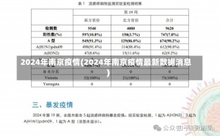 2024年南京疫情(2024年南京疫情最新数据消息)