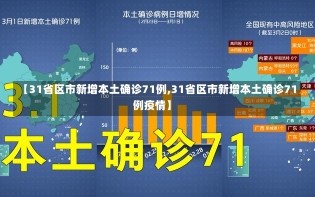 【31省区市新增本土确诊71例,31省区市新增本土确诊71例疫情】