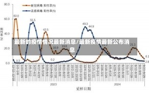 最新的疫情情况最新消息/最新疫情最新公布消息